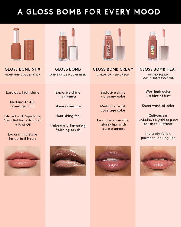 FENTY BEAUTY GLOSS BOMB STIX HIGH-SHINE GLOSS STICK *PRE ORDER*