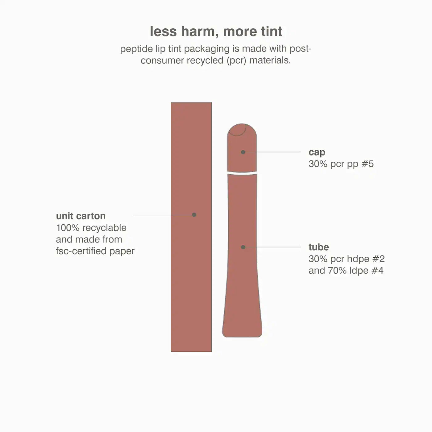 RHODE Peptide Lip Tint Nourishing Glaze *PRE ORDER*