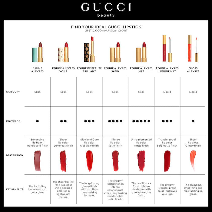 Gucci
Transfer-Proof Matte Liquid Lipstick *Pre-Order*